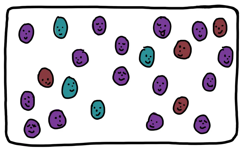 This cartoon drawing shows an example of geographic isolation. The image shows about 20 cartoon faces inside of a black rectangle, representing their habitat. Most of the faces are purple, a few are blue and a few are red.