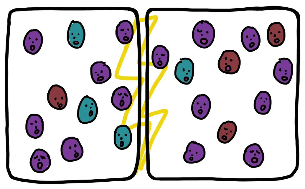 This cartoon drawing shows an example of geographic isolation. The image shows about 20 cartoon faces inside of a black rectangle, representing their habitat. Most of the faces are purple, a few are blue and a few are red. In this picture, the rectangle environment is fracturing into two parts, separating the cartoon faces into two populations.