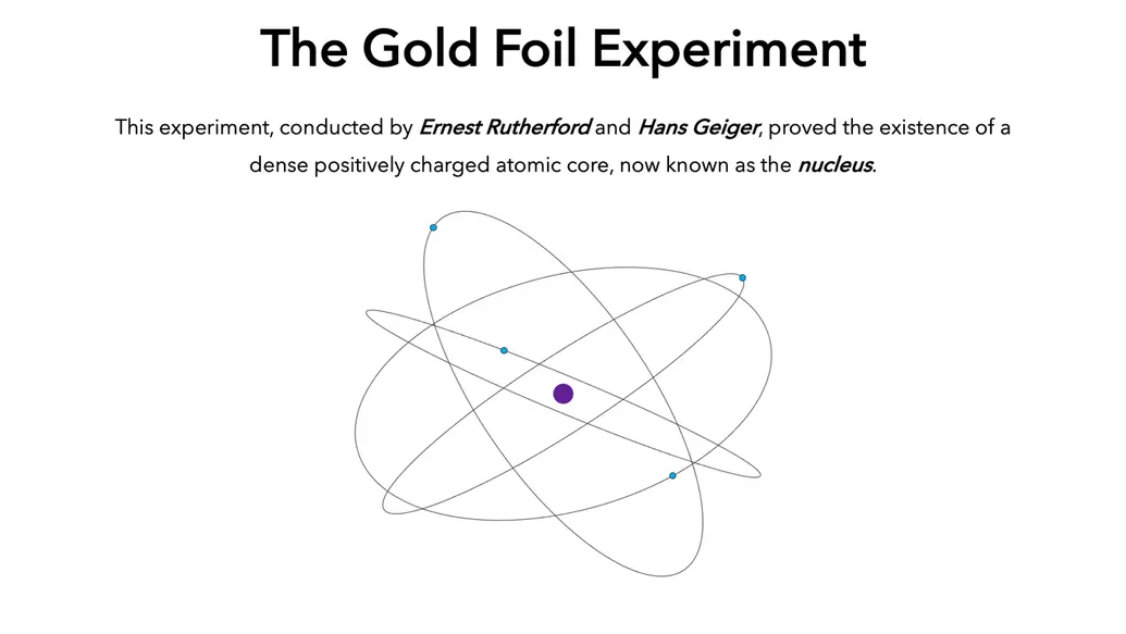 Gold foil overview