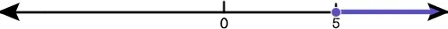How to represent numbers greater than or equal to 5 on a number line.