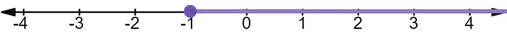 Number line showing x >= -1.