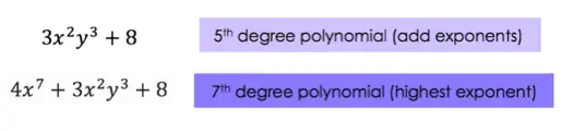 3x^2y^3 + 8: 5th degree polynomial ( add exponents)
4x^7 + 3x^2y^3 + 8: 7th degree polynomial (highest exponent)