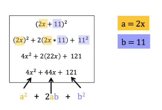 (2x + 11)^2 where a = 2x and b = 11

(2x)^2 + 2(2x * 11) + 11^2

4x^2 + 2(22x) + 121