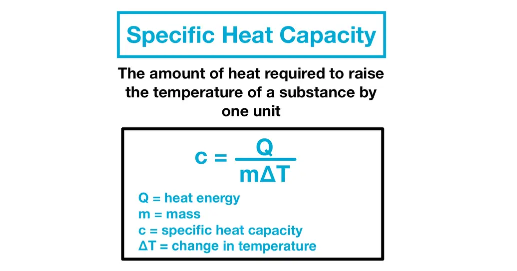 Image showing the definition of heat capacity as well as the formula to find the specific heat capacity of a substance (c=Q/mΔT)