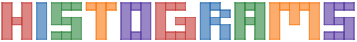 Histograms.