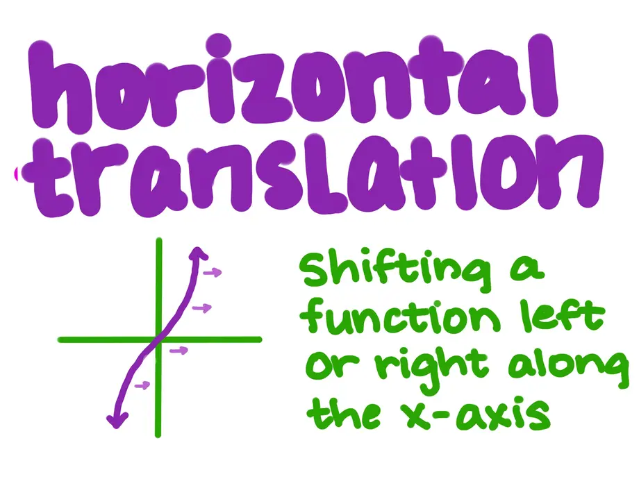 Horizontal translation: shifting a function left or right along the x-axis
