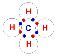 Carbon and hydrogen atoms with filled electron orbitals.
