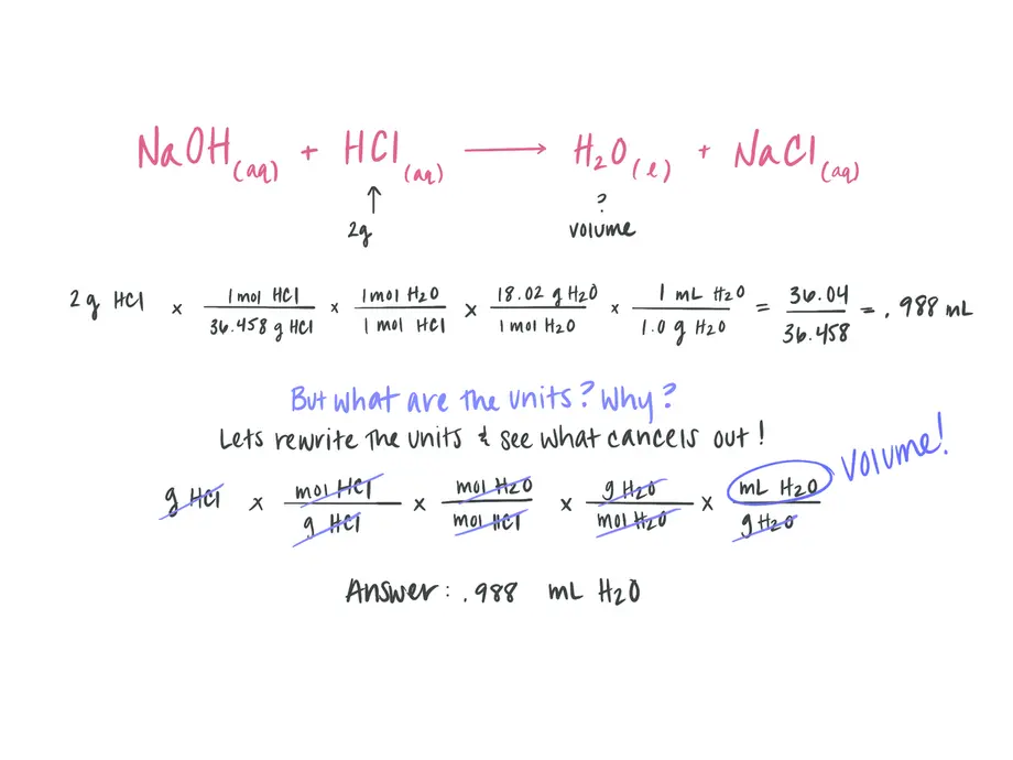 The image is the written solution to 2g of HCl being reacted with NaOH to find the volume of water produced from the neutralization reaction. The answer is .988 mL H2O.