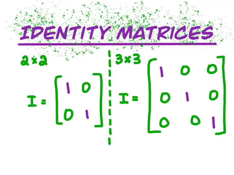 Identity Matrices
2x2 identity matrix and 3x3 identity matrix