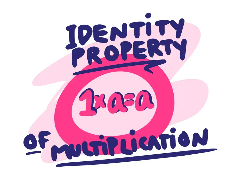 Identity Property of Multiplication: 1 x a = a