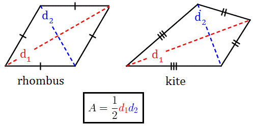 This image shows that $d_1$ and $d_2$ are the diagonals in the rhombus and kite. 