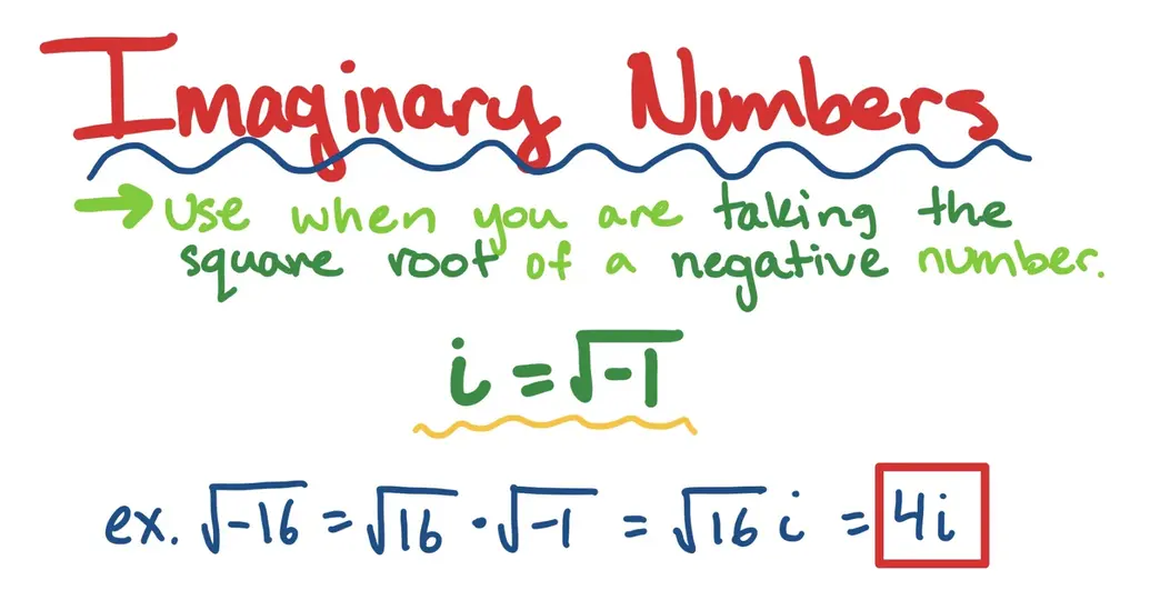 Imaginary Numbers
Use when you are taking the square root of a negative number.
i equals the square root of -1
ex. the square root of -16 equals the square root of 16 multiplied by the square root of -1, which equals the square root of 16 times i. We can then simplify to 4i. 
