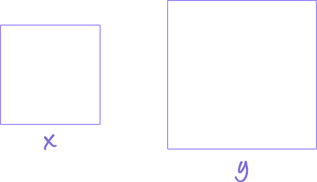 Two squares side by side: a smaller square with side x on the left and a larger square with side y on the right.
