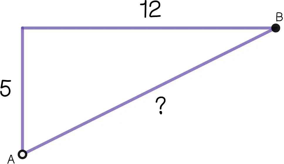 This is an image of a right triangle with the right angle at the upper left side of the image. The vertical leg is labeled 5. The horizontal leg is labeled 12. The hypotenuse is labeled "?". The vertex of the vertical leg and the hypotenuse is labeled "A", and the vertex of the horizontal leg and the hypotenuse is labeled "B".