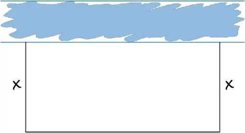 Pen beside a river along the top: the left and right sides are each labeled x, and the bottom side is not yet labeled.