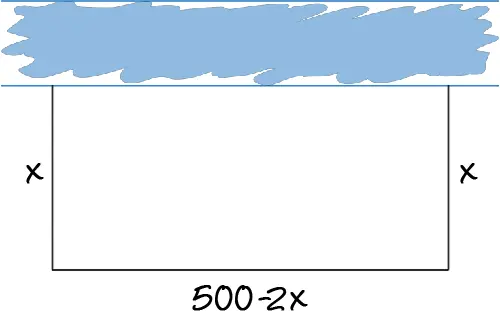 Pen beside a river along the top: the left and right sides are each labeled x, and the bottom side is labeled 500 - 2x.