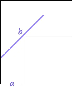 A pipe of length b is tilted across the inside corner of an L-shaped hallway, its lower end touching the outer left wall; the narrow hallway's width is labeled a.