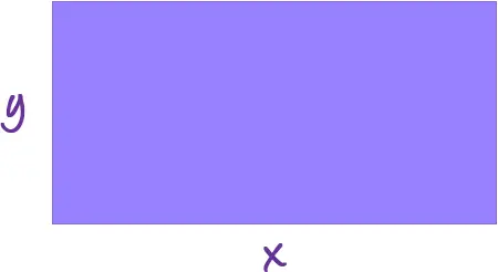 Rectangle with width labeled x along the bottom and height labeled y along the left side, drawn to set up the perimeter problem.