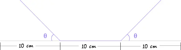 Cross-section of a gutter: a flat middle base and two sides rising from its ends at angle theta, with 10 cm dimension marks along the bottom for each of the three parts.