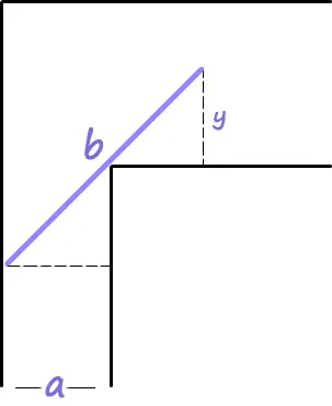 The tilted pipe with dashed guides: a horizontal dashed line from its lower end to the inside corner, and a dashed vertical from its upper end down to the far wall, labeled y.