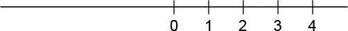 A long horizontal line with five dashes labeled 0, 1, 2, 3, 4 from left to right.