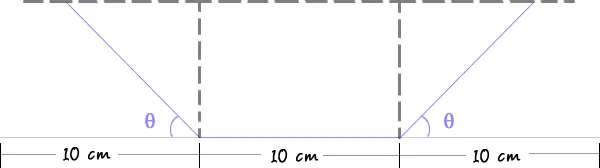 Same gutter cross-section with dashed guide lines: a horizontal dashed line across the top and dashed verticals at the bends, outlining a central rectangle and two side triangles.