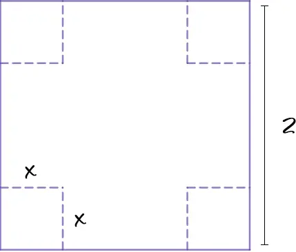 The same 2 ft square with its four corner cutouts; the bottom left cut has both of its edges labeled x.