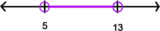 A number line with open circles on the 5 and 13 and the area between them shaded.