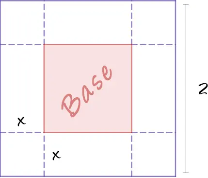 The 2 ft square divided by dashed cuts into nine pieces; the center square is shaded red and labeled Base, and the corner cut edges are marked x.