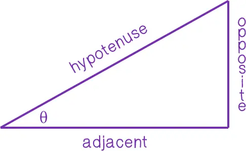 right triangle with sides labeled