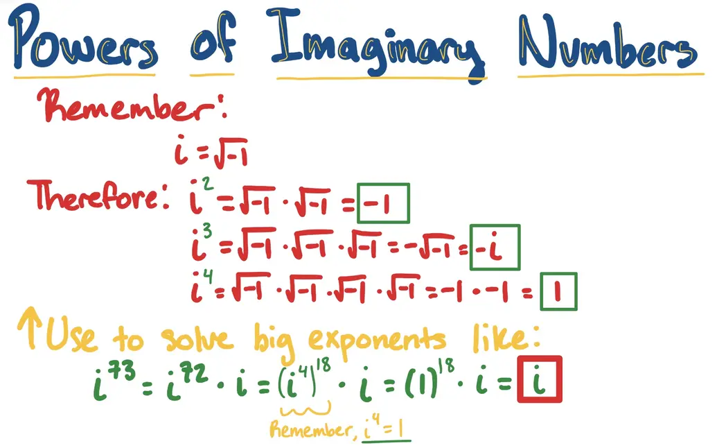 Powers of Imaginary Numbers:

Remember: i = square root (-1)
Therefore: i^2 = square root (-1) *square root (-1) = -1
i^3 = sqrt(-1) * sqrt(-1) *sqrt(-1)= -i
i^4 = sqrt-1 *sqrt-1 *sqrt-1*sqrt-1= -1*-1 = 1

Use to solve big exponents like:
$i^73 = i^72 * i = (i^4)^18 * i = (1)^18* i = i$

Remember, $i^4 = 1$