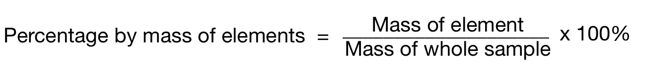 Image shows the formula for mass percentage composition of elements in a compound: (mass of element/mass of whole sample)*100%