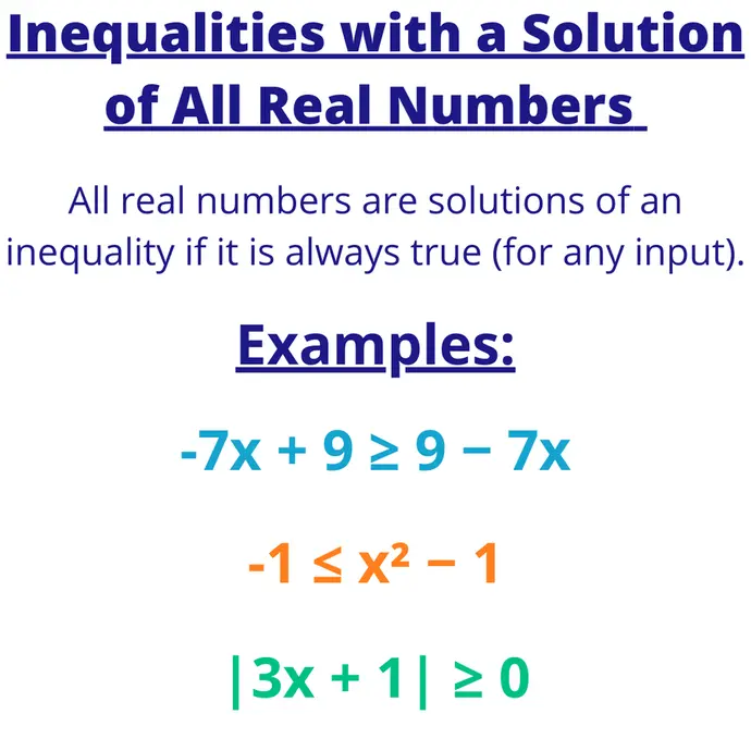 Inequalities with a Solution of All Real Numbers: All real numbers are solutions of an inequality if it is always true (for any input). Examples: -7x+9≥9-7x, -1≤x^2-1, |3x+1|≥0.