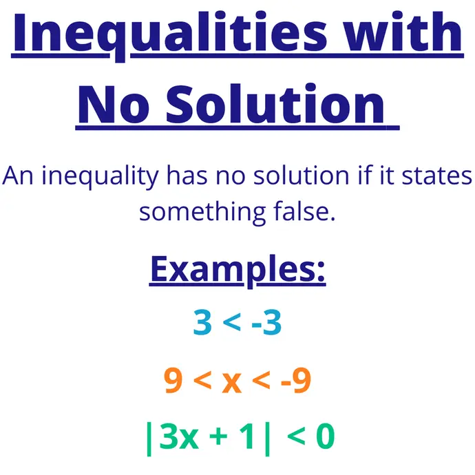 Inequalities with no solution: An inequality has no solution if it states something false. Examples: 3<-3, 9<x<-9, |3x+1|<0.