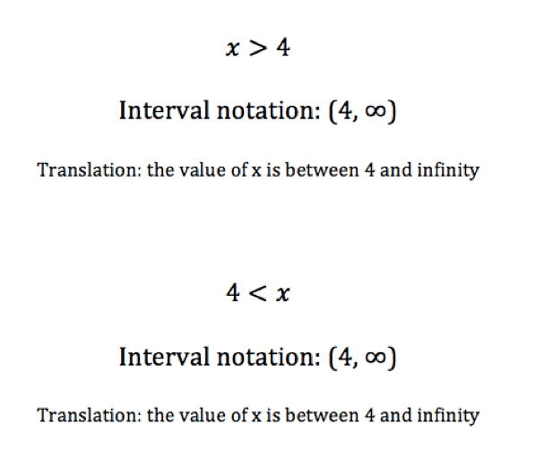 x > 4 in interval notation is (4, infinity).

4 < x in interval notation is (4, infinity).

