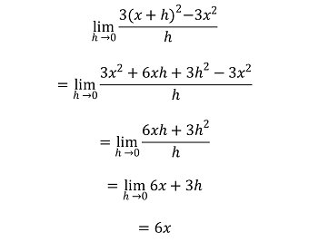 Worked limit for f(x)=3x^2: the limit as h approaches 0 of [3(x+h)^2 - 3x^2]/h expands to (6xh + 3h^2)/h, then 6x + 3h, and finally 6x.