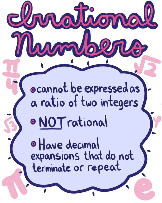 Irrational numbers: cannot be expressed as a ratio of two integers, not rational, have decimal expansions that do not terminate or repeat.
