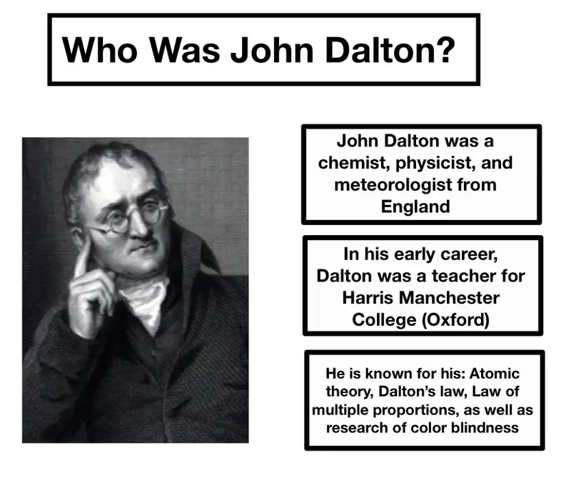 Image showing John Dalton and his contributions to the scientific field