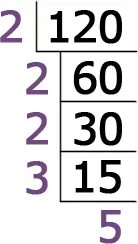 15 has a prime factor of 3, which gives us the final answer of 5.