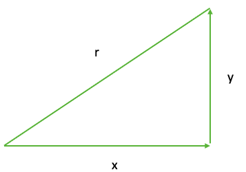 Green right-angle triangle, horizontal side labeled "x", vertical side labeled "y", hypotenuse labeled "r".