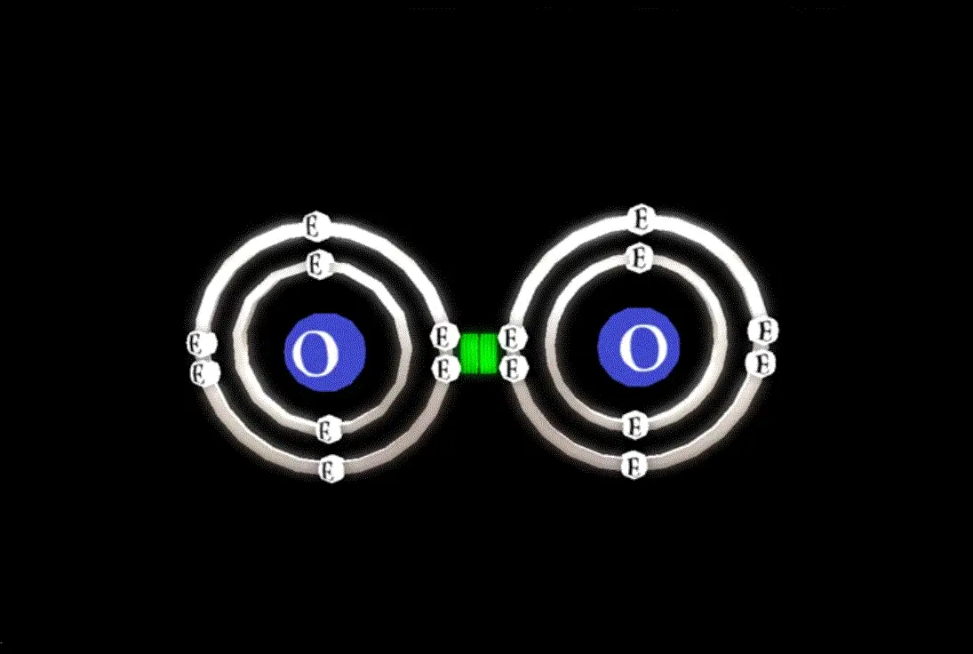 Two oxygen atoms form a double covalent bond, forming the molecule $O^{2}$.