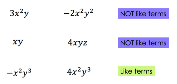 3x^2y and -2x^2y^2 are NOT like terms
xy and 4xyz are NOT like terms
-x^2y^3 and 4x^2y^3 are like terms