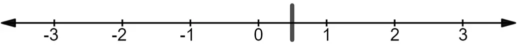 A number line where 0 to 1 is divided into 2 equal parts.