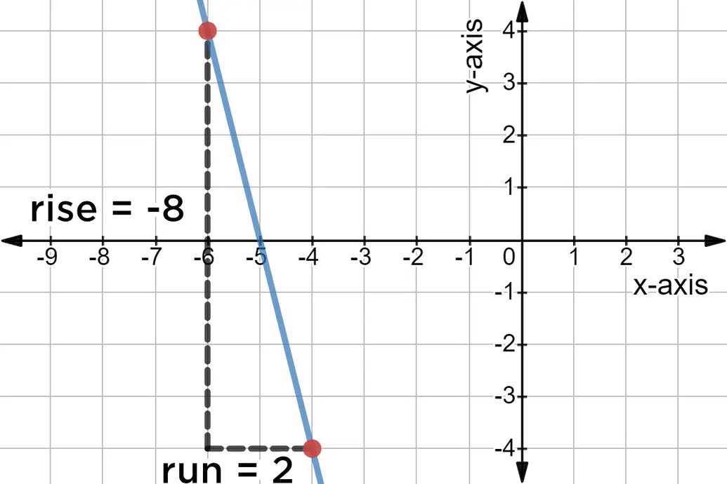 To move from the top point to the bottom you move to the right 2 spaces.