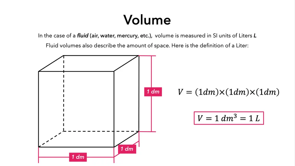 understanding fluid volume in terms of distance