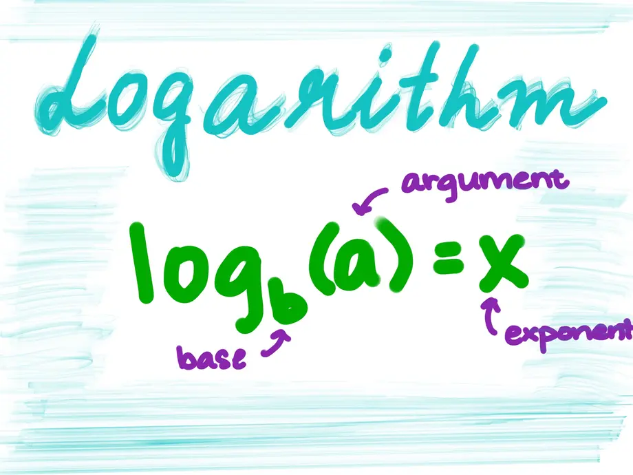 Logarithm
log_b(a)=x
b: base
a: argument
x: exponent