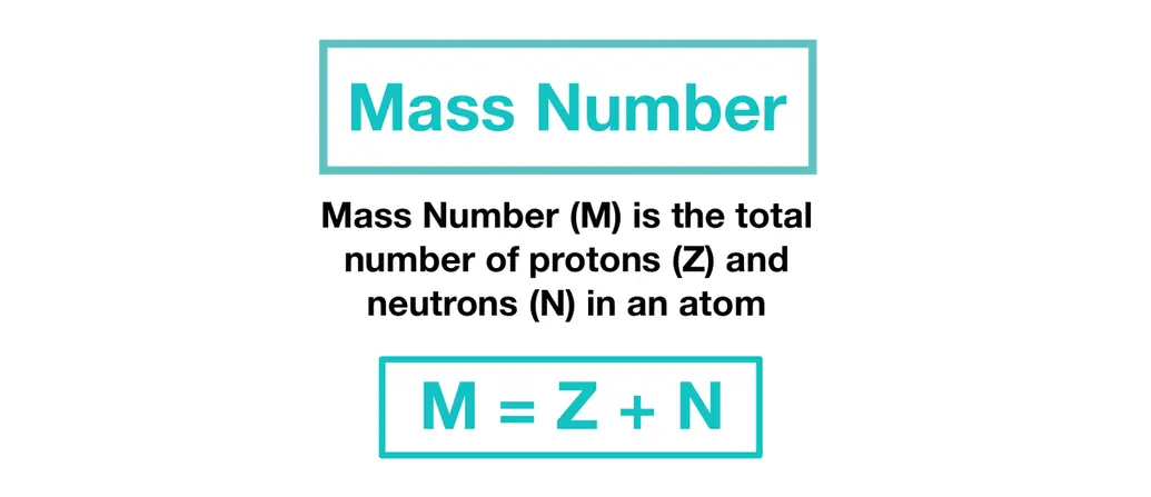 Mass Number definition and calculation (Mass number = protons + neutrons)