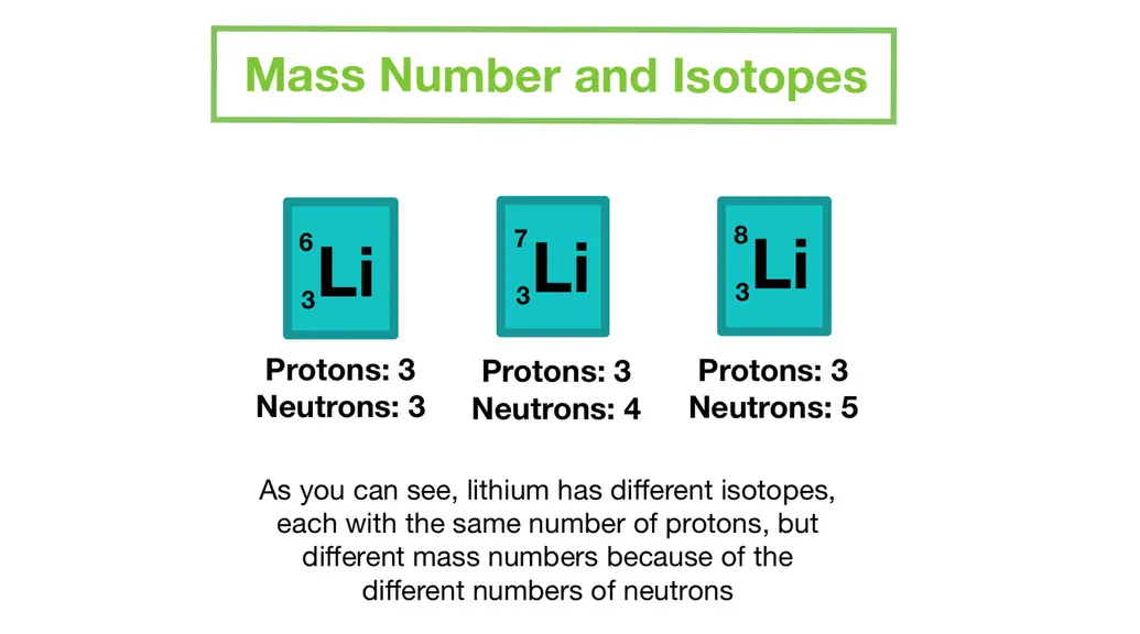 Image showing how an element can have different isotopes which causes it to have a different number of neutrons (thus different mass numbers) but the same number of protons