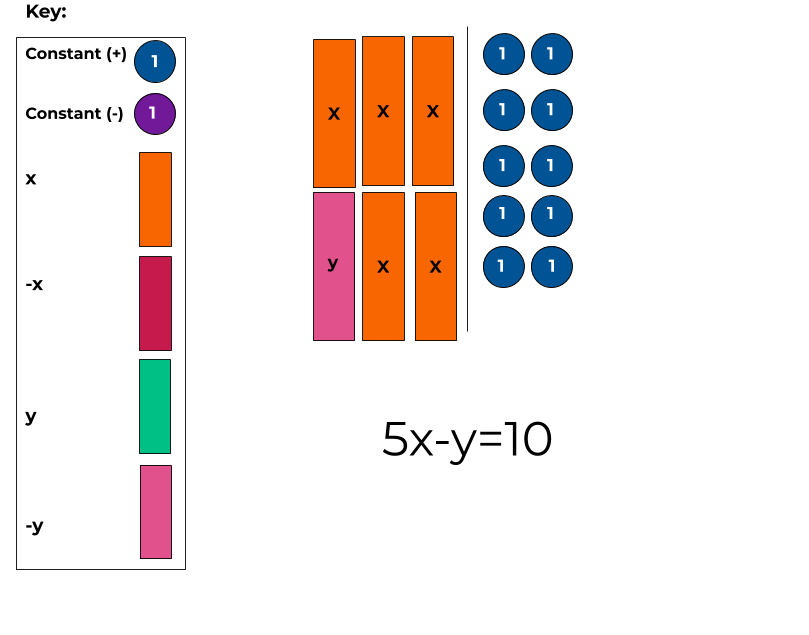 5x-y=10