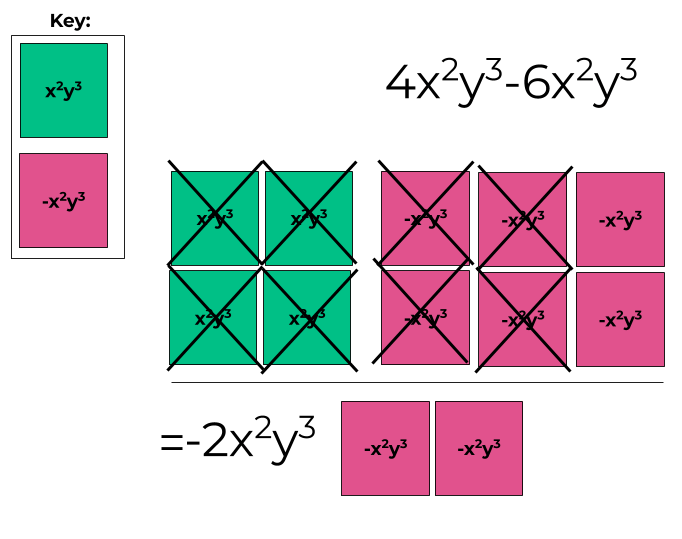 model 4x^2y^3-6xx^2y^3=-2x^2y^3